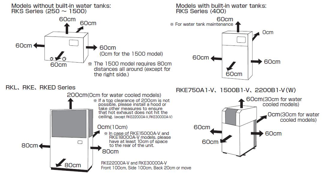 lắp đặt Chiller 1