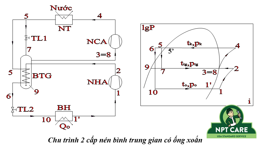 Sự cố ngập dịch máy nén và cách khắc phục (phần 2) 2